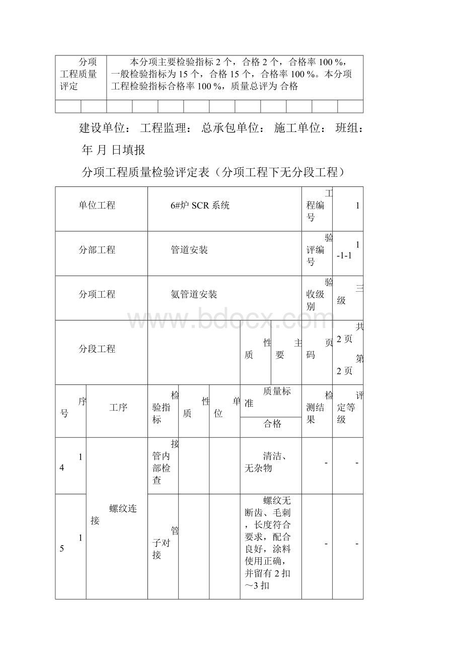 脱硝分项工程评定表Word格式文档下载.docx_第3页