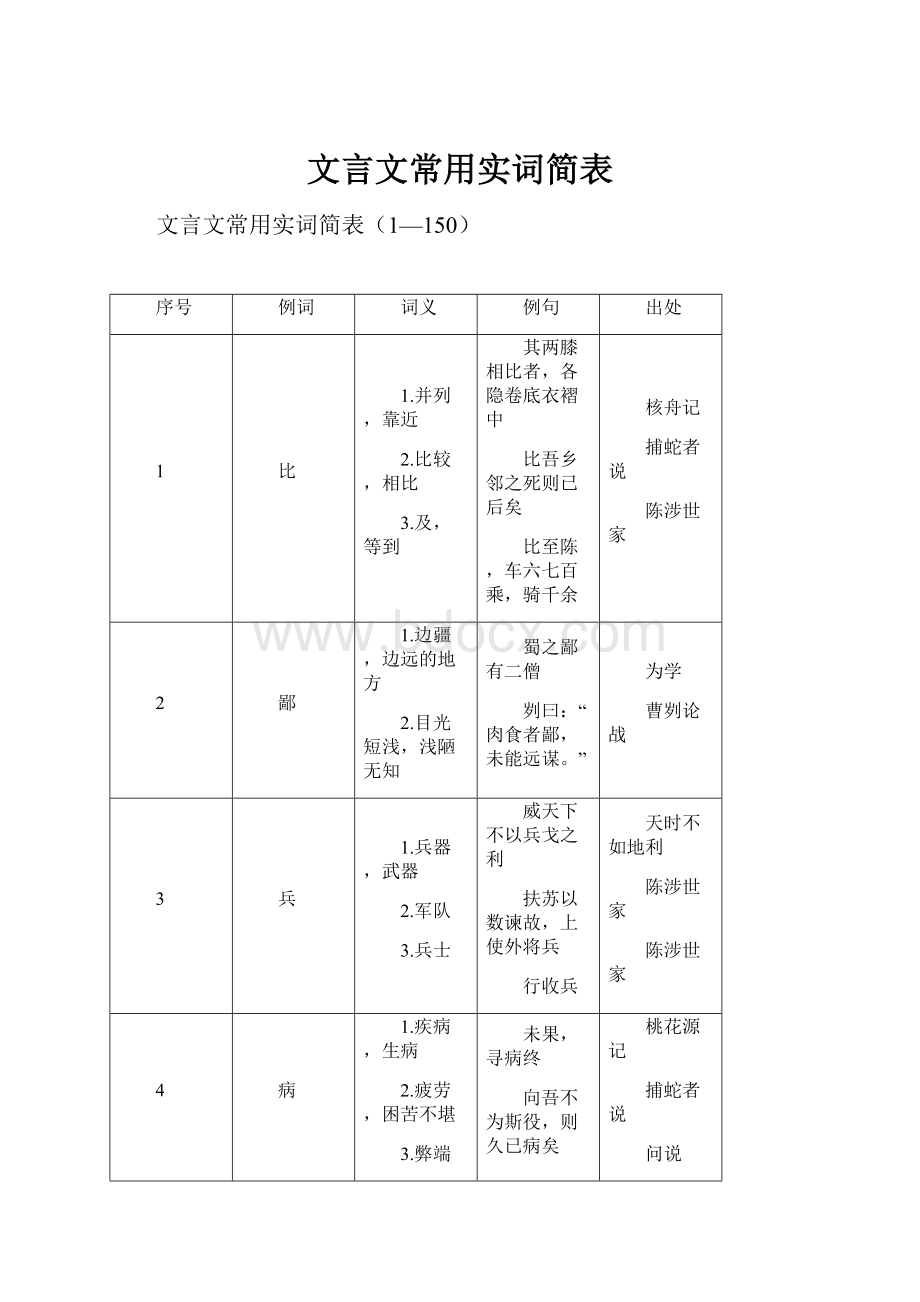 文言文常用实词简表.docx_第1页