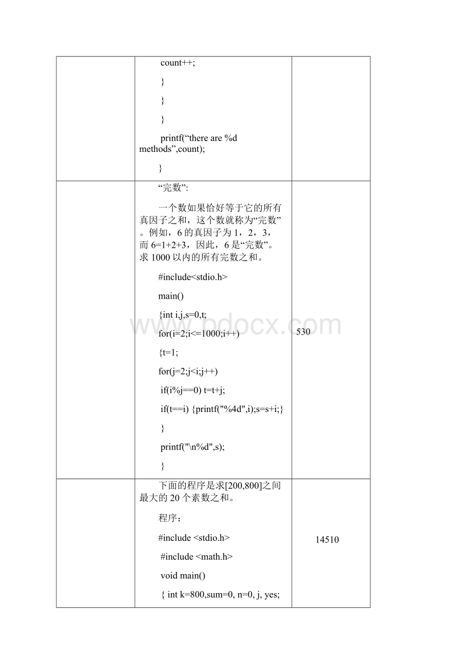 编程C语言源程序代码Word格式文档下载.docx_第2页