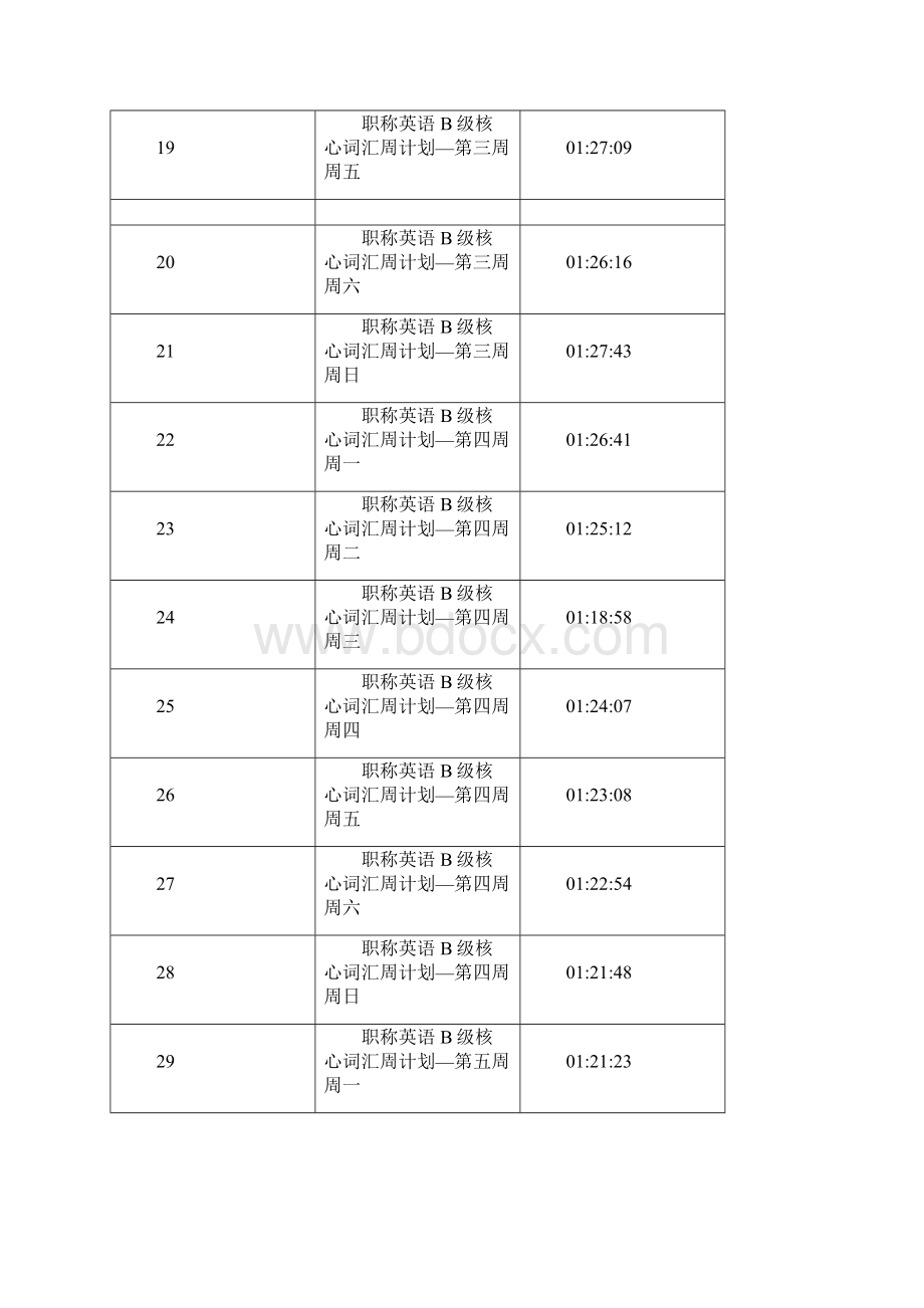 全国职称英语考试B级核心词汇视频讲解.docx_第3页