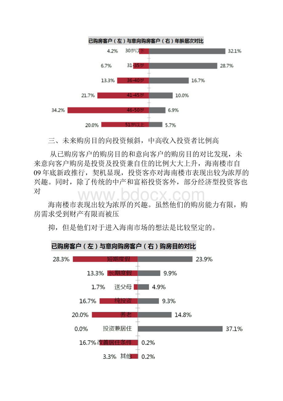 海南房地产客户群体分析中文文字版Word文档格式.docx_第3页