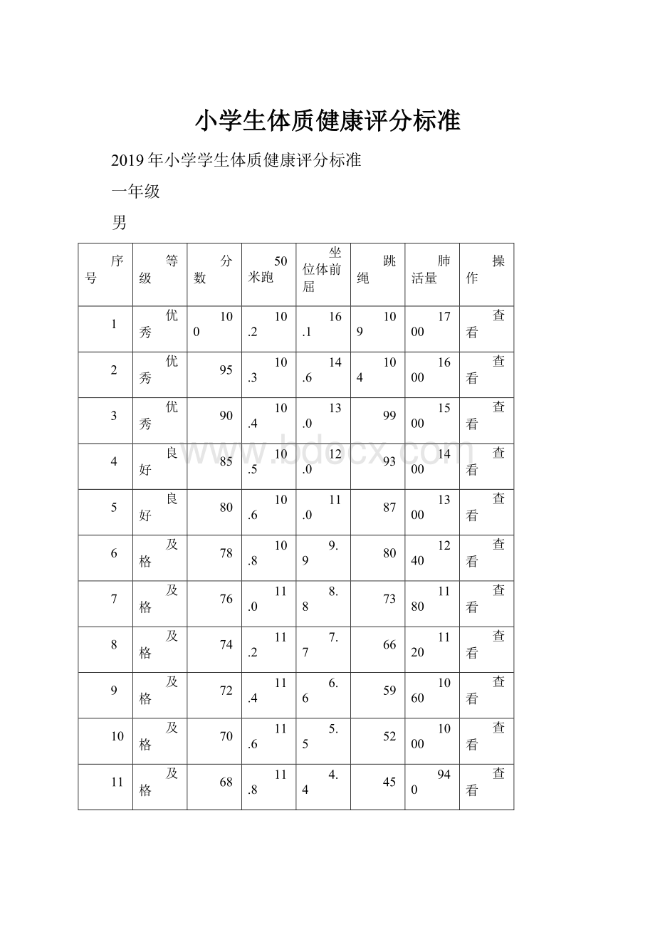 小学生体质健康评分标准Word下载.docx