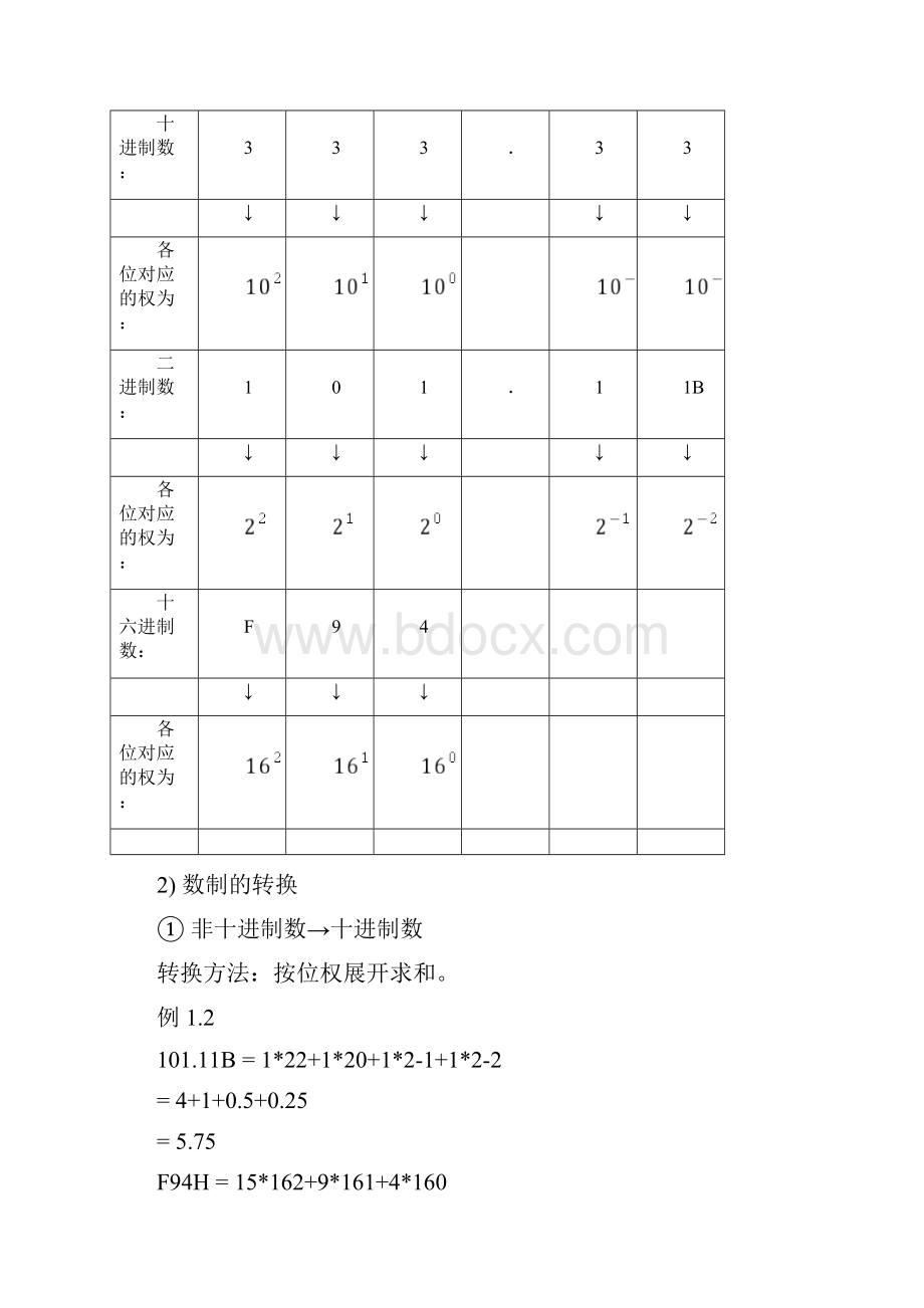 第1章 微机基础知识.docx_第2页