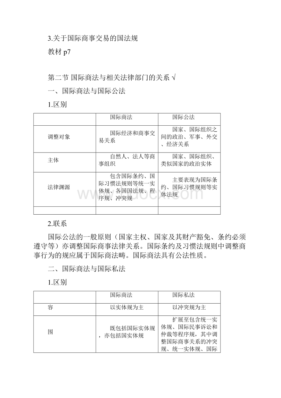 国际商法期末复习整理Word下载.docx_第3页