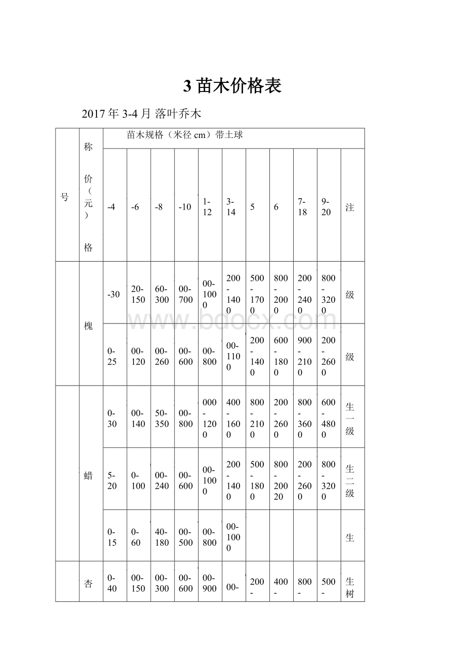 3苗木价格表Word文件下载.docx_第1页