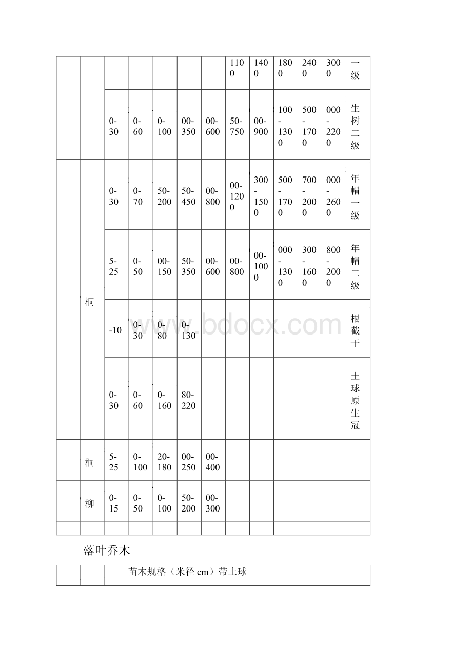 3苗木价格表Word文件下载.docx_第2页