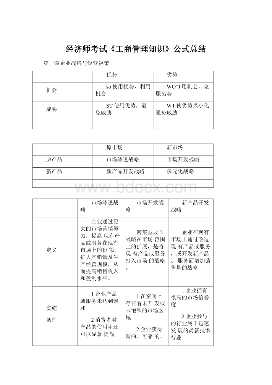 经济师考试《工商管理知识》公式总结文档格式.docx_第1页