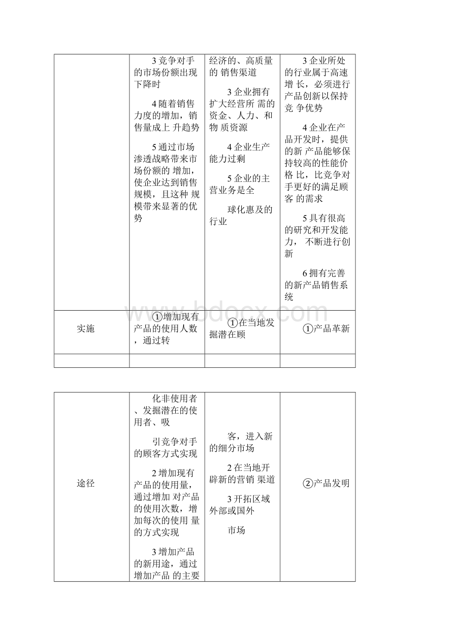 经济师考试《工商管理知识》公式总结文档格式.docx_第2页