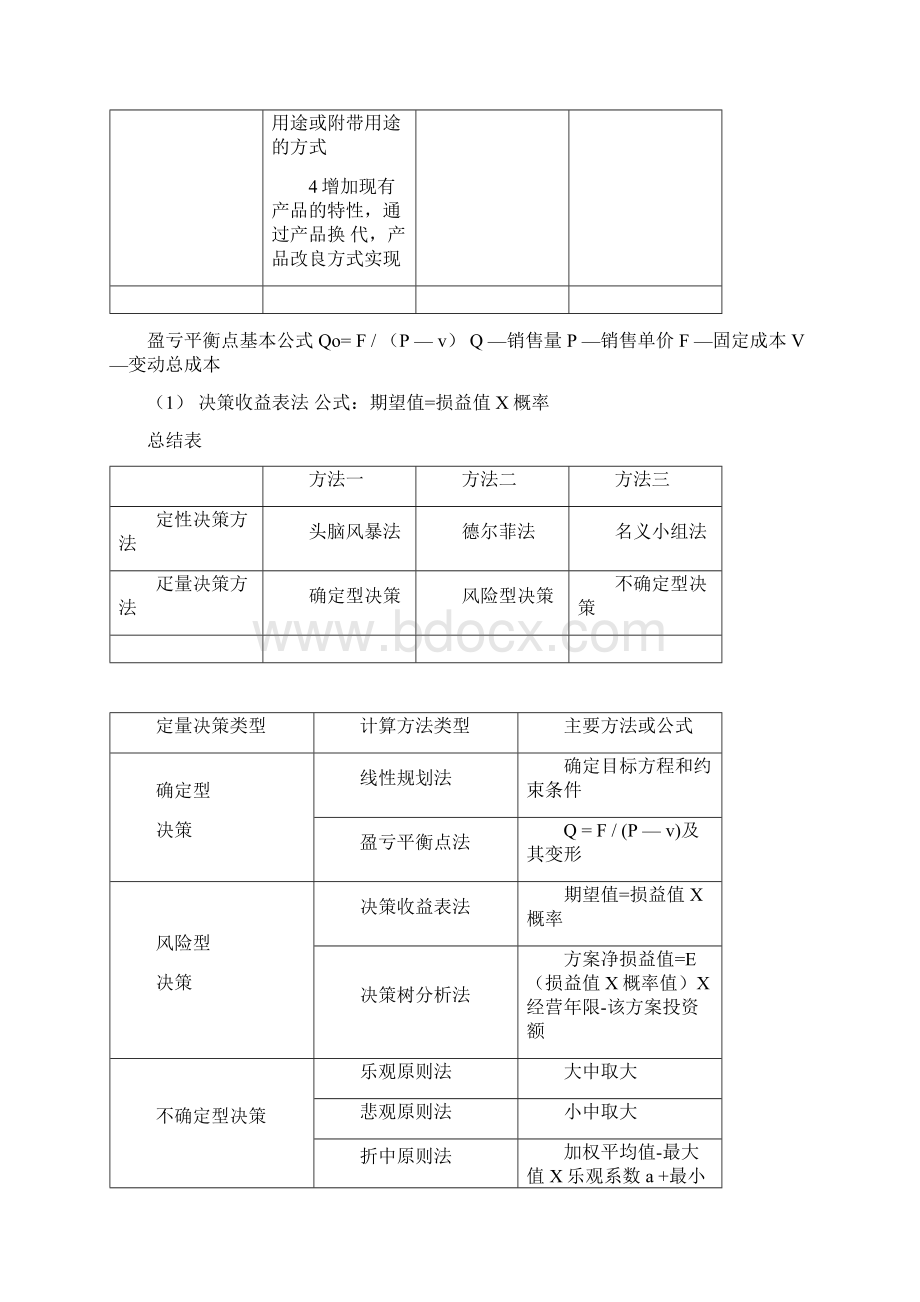 经济师考试《工商管理知识》公式总结文档格式.docx_第3页