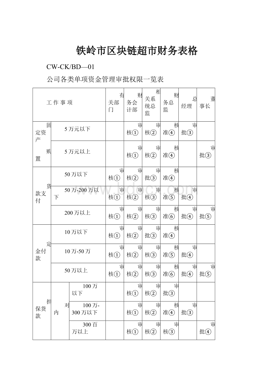 铁岭市区块链超市财务表格.docx_第1页