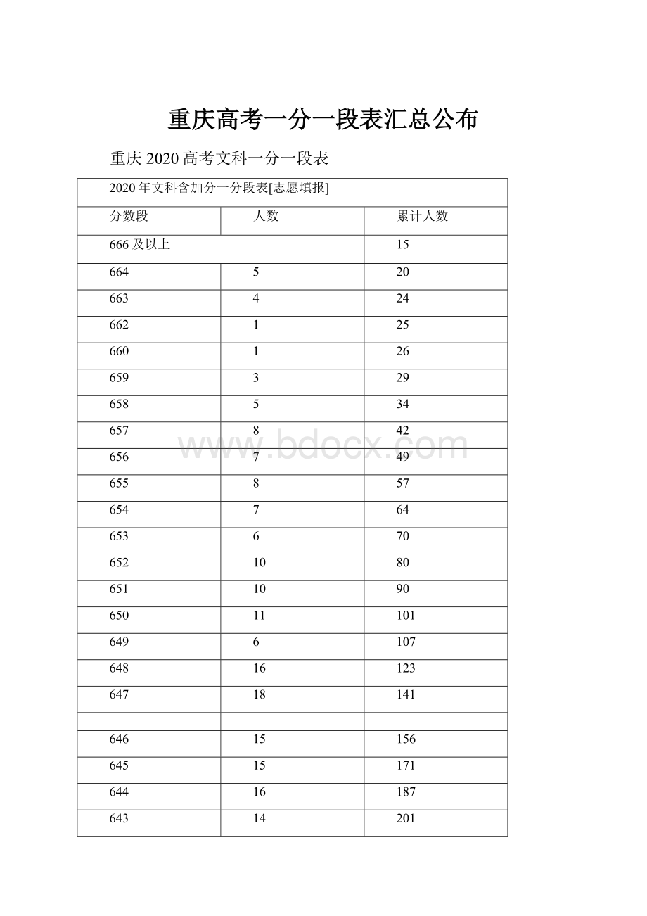 重庆高考一分一段表汇总公布Word文档格式.docx