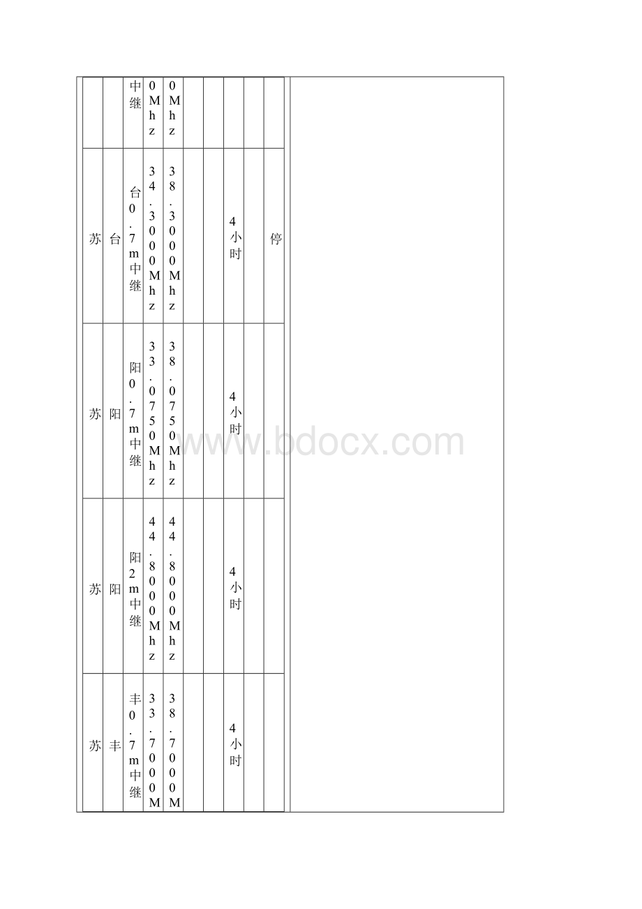 全国中继台频率.docx_第2页