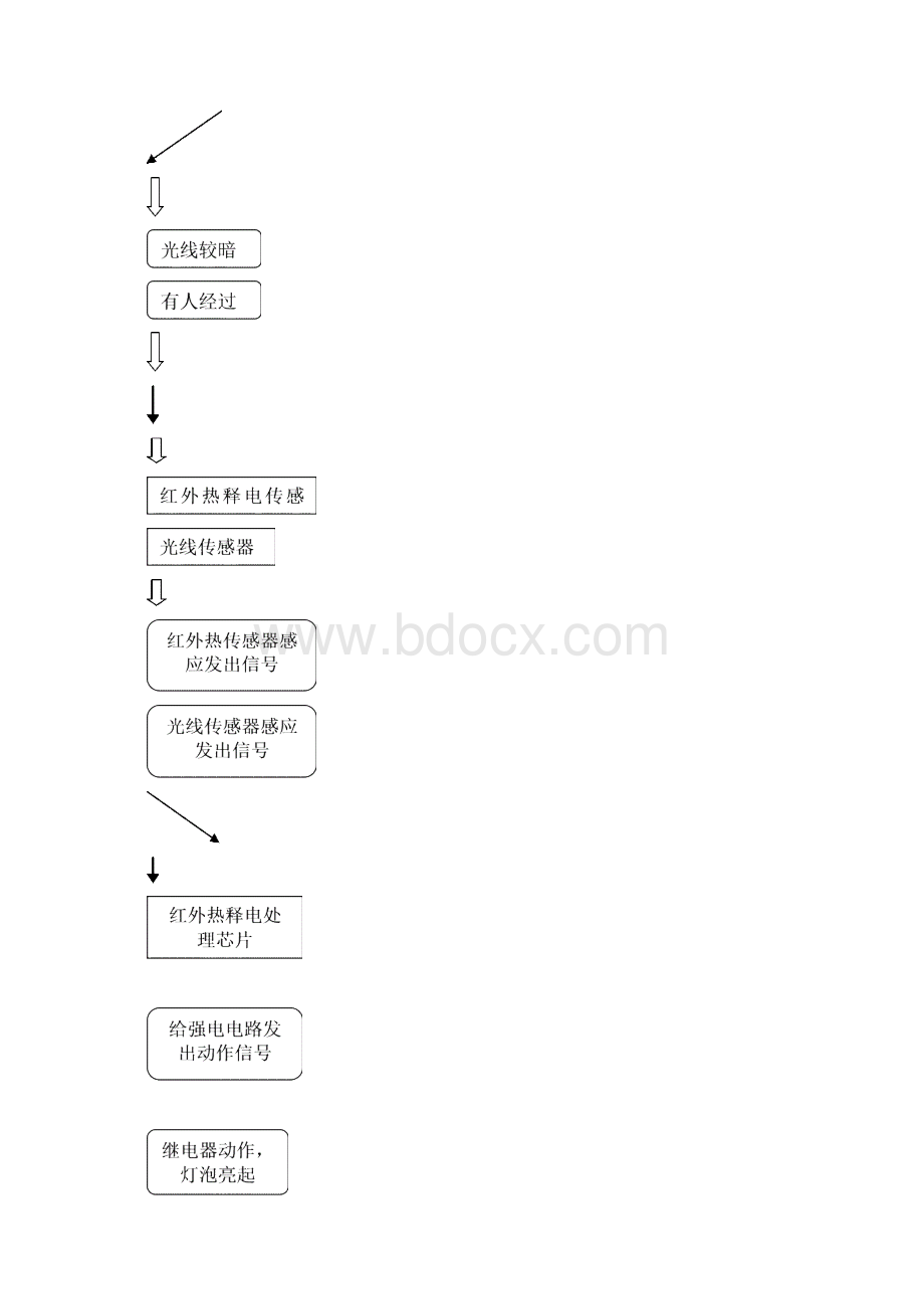 电工电子综合设计报告书管志成.docx_第3页