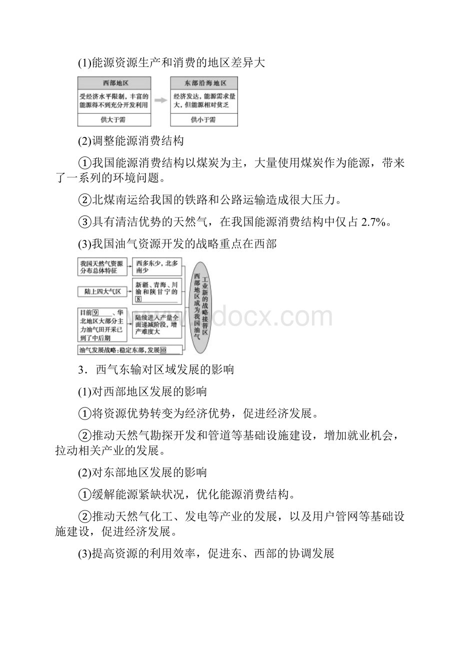 第33讲 资源地跨区域调配以我国西气东输为例.docx_第2页