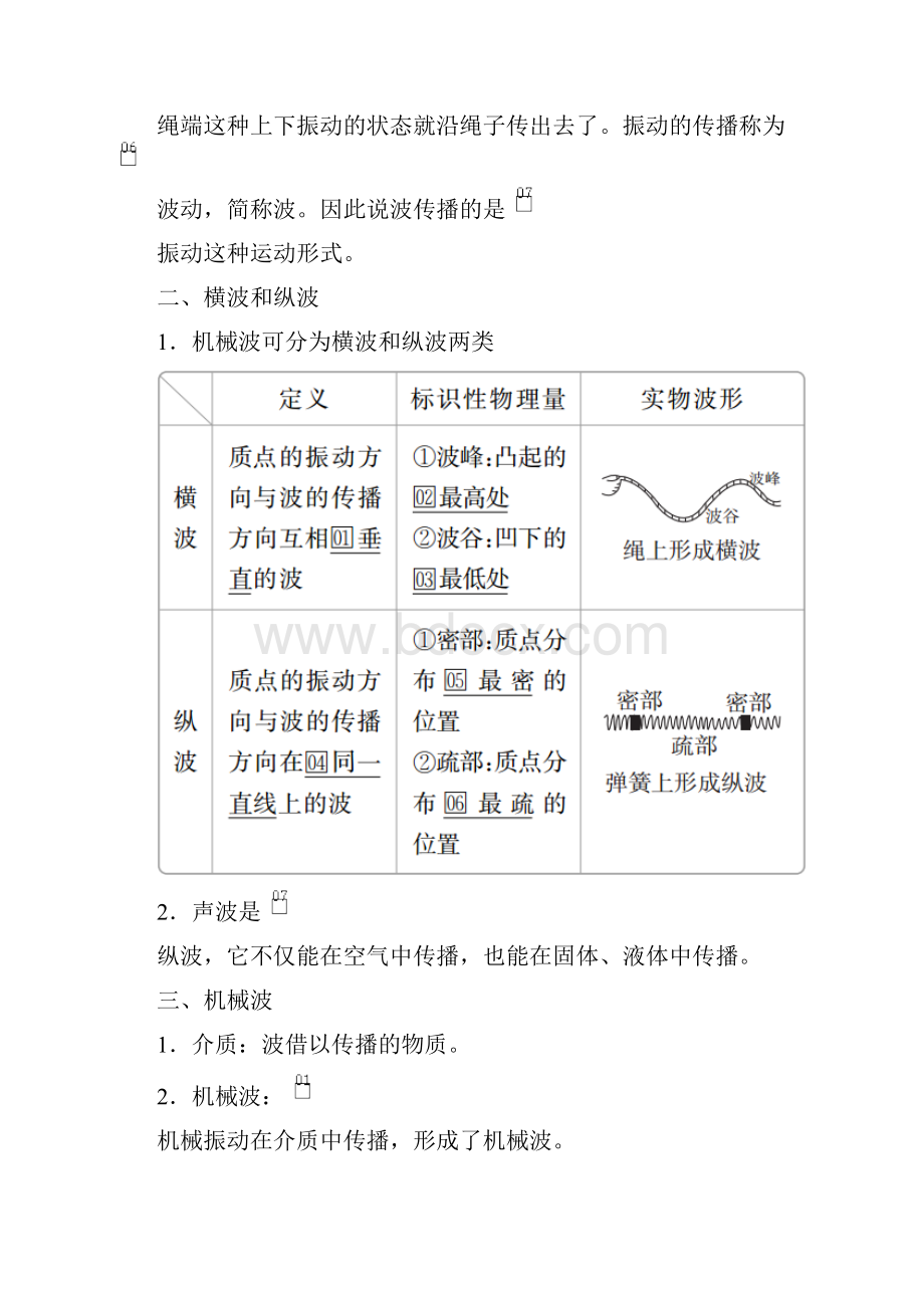 高中物理 第十二章 机械波 第1节 波的形成和传播学案 新人教版选修34.docx_第2页