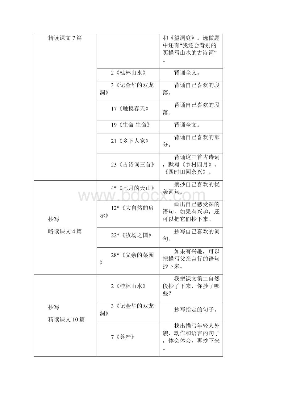 四下年级教材阅读梳理季科平.docx_第3页