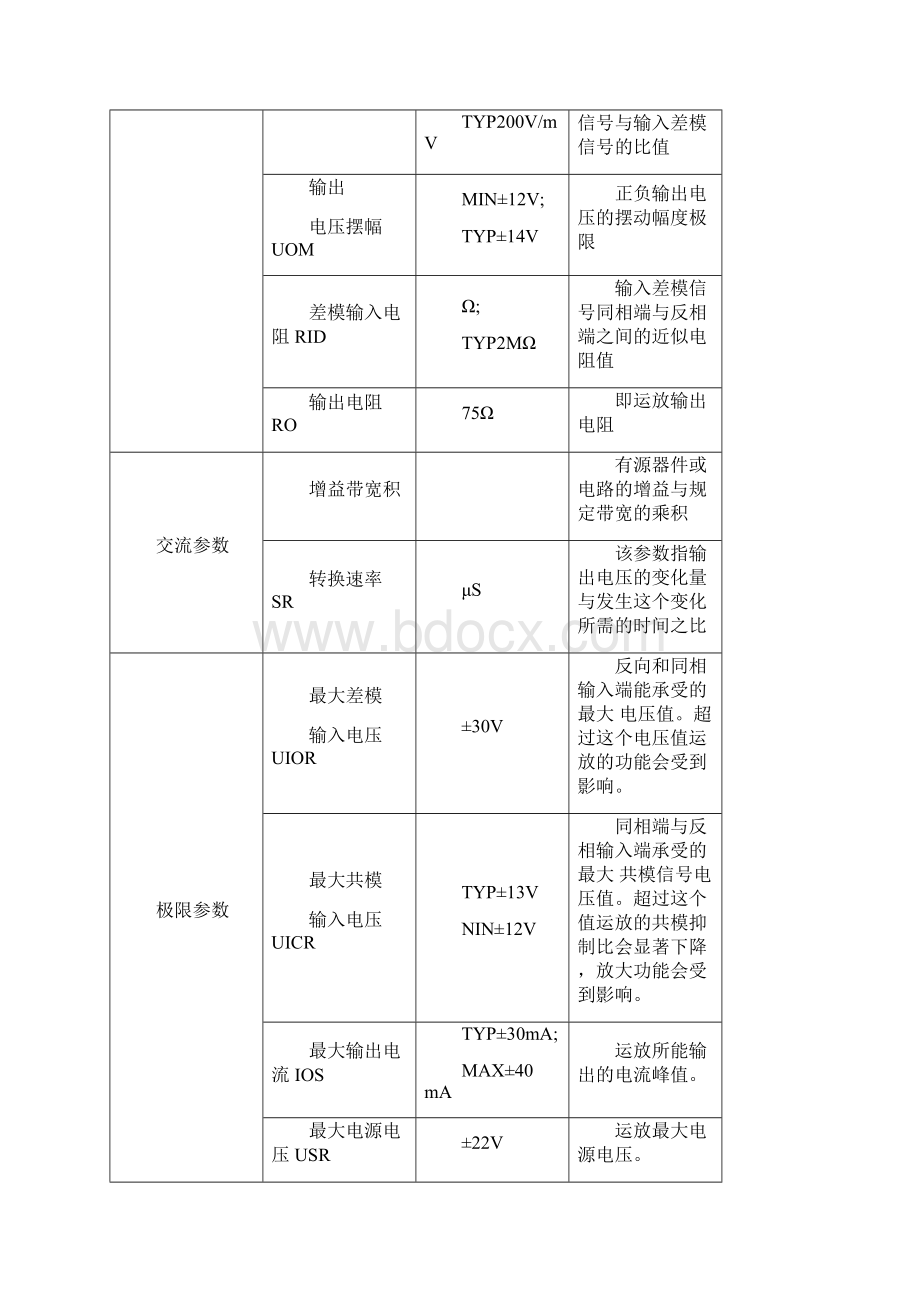 东南大学模电实验报告实验一运算放大器的基本应用.docx_第3页