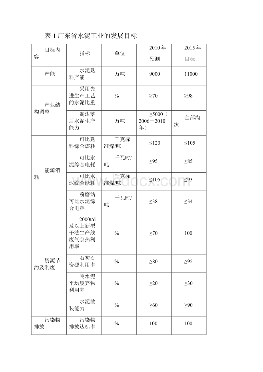 广东水泥工业发展专项规划.docx_第3页