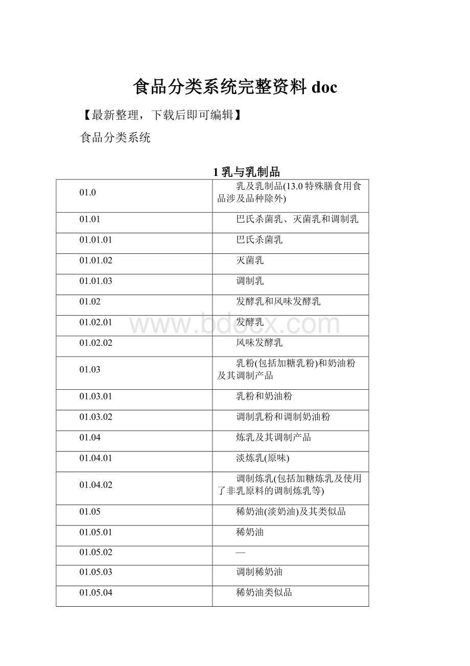 食品分类系统完整资料doc.docx