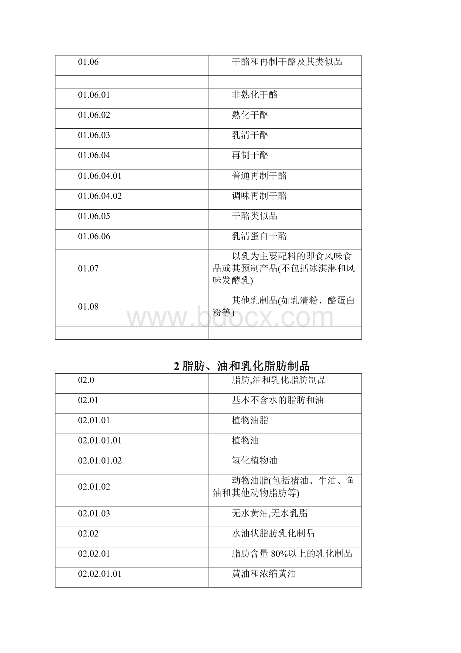 食品分类系统完整资料doc.docx_第2页