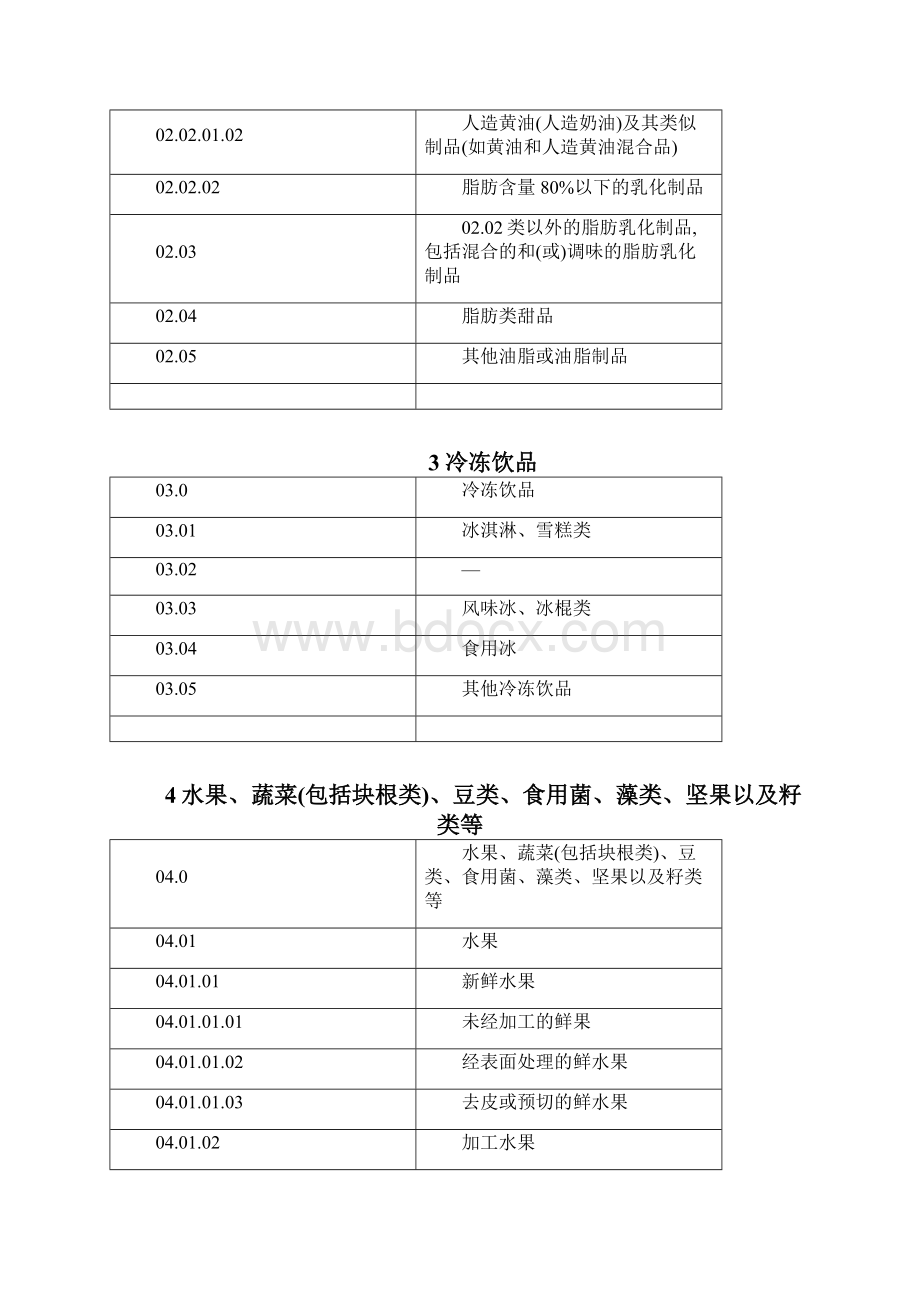 食品分类系统完整资料doc.docx_第3页