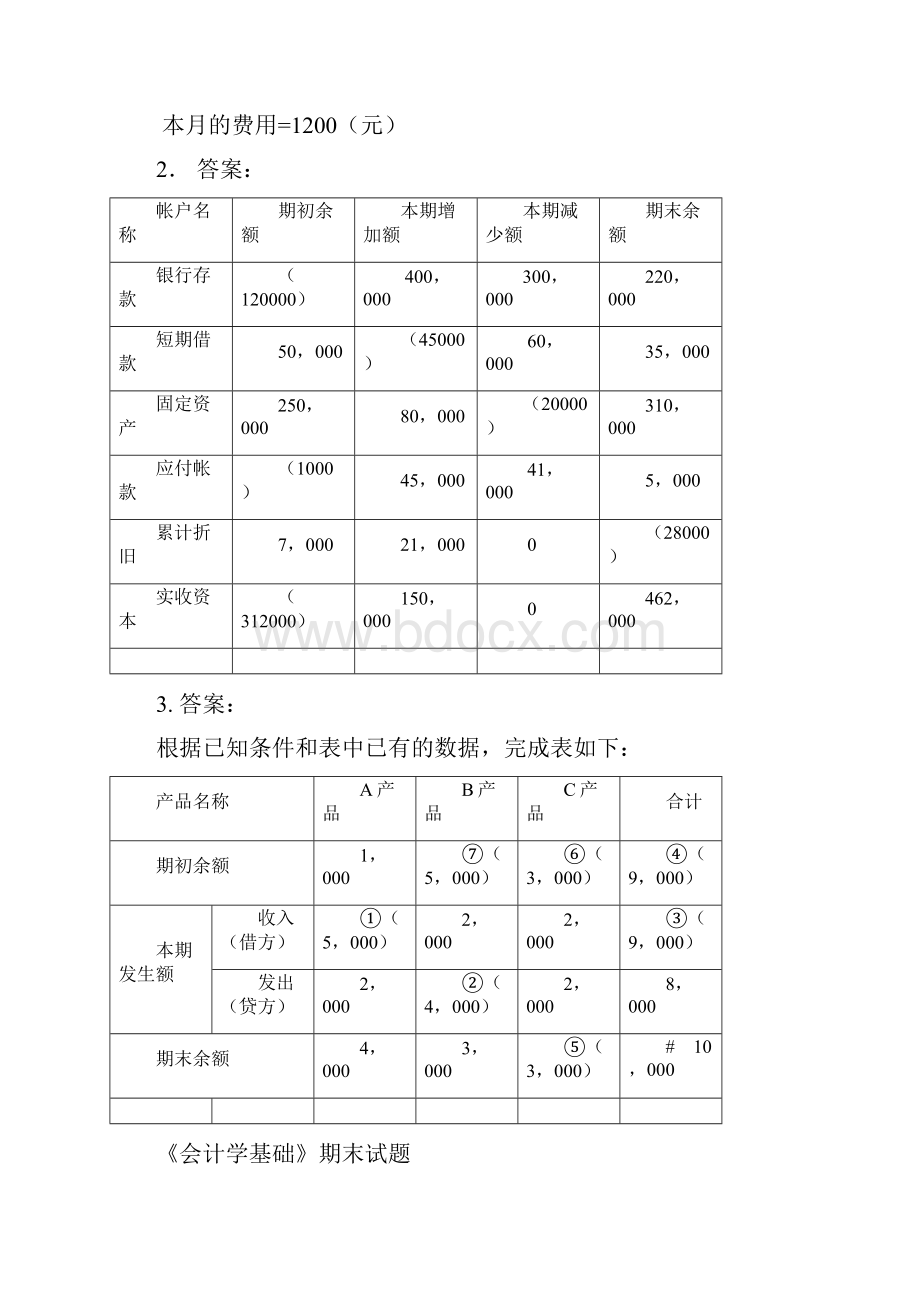 初级会计学期末考试大题题库.docx_第3页