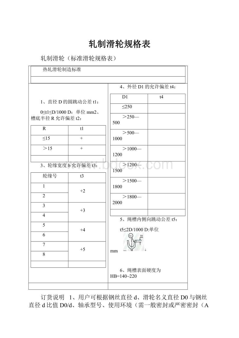 轧制滑轮规格表.docx