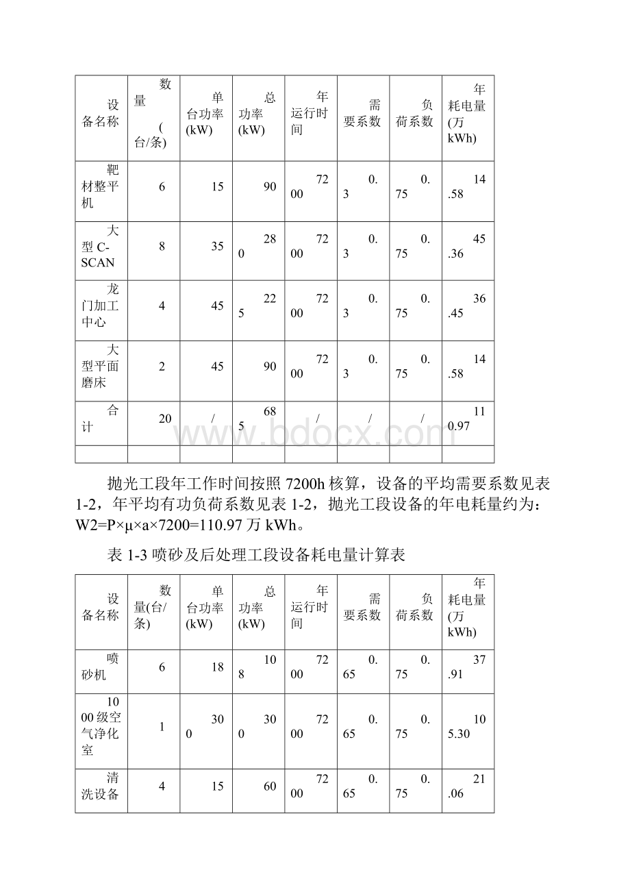 0505能耗计算书江丰电子资料.docx_第2页