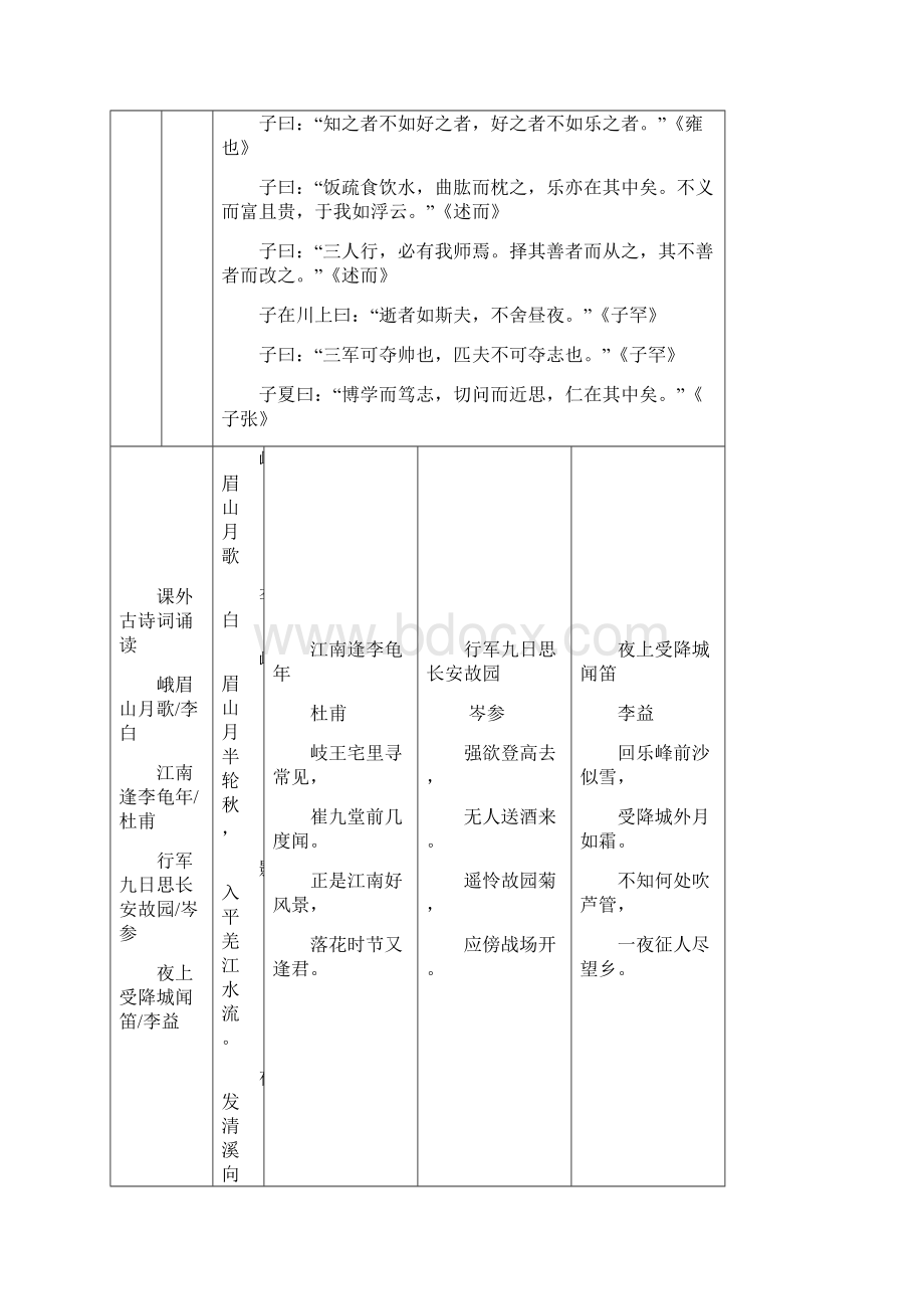 版初中语文教材古诗文背诵专项Word格式.docx_第3页