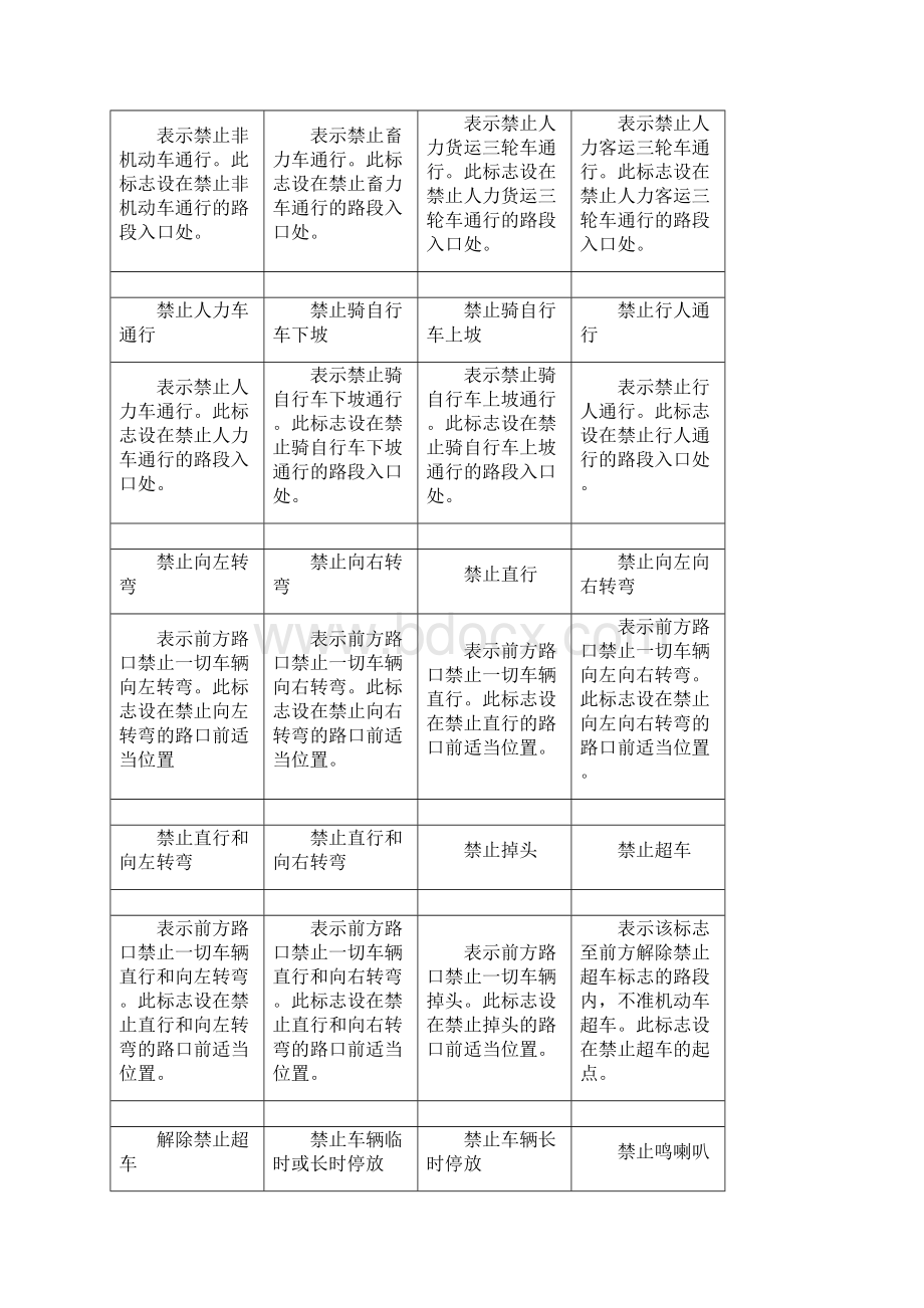 交通标志图片图解大全终审稿.docx_第2页