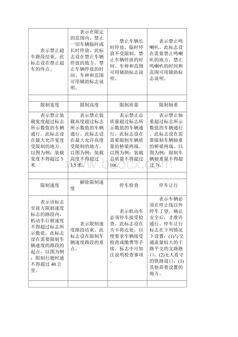 交通标志图片图解大全终审稿.docx_第3页