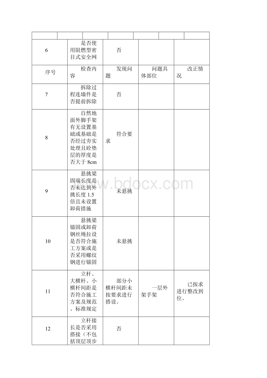 外脚手架搭设情况自查.docx_第2页