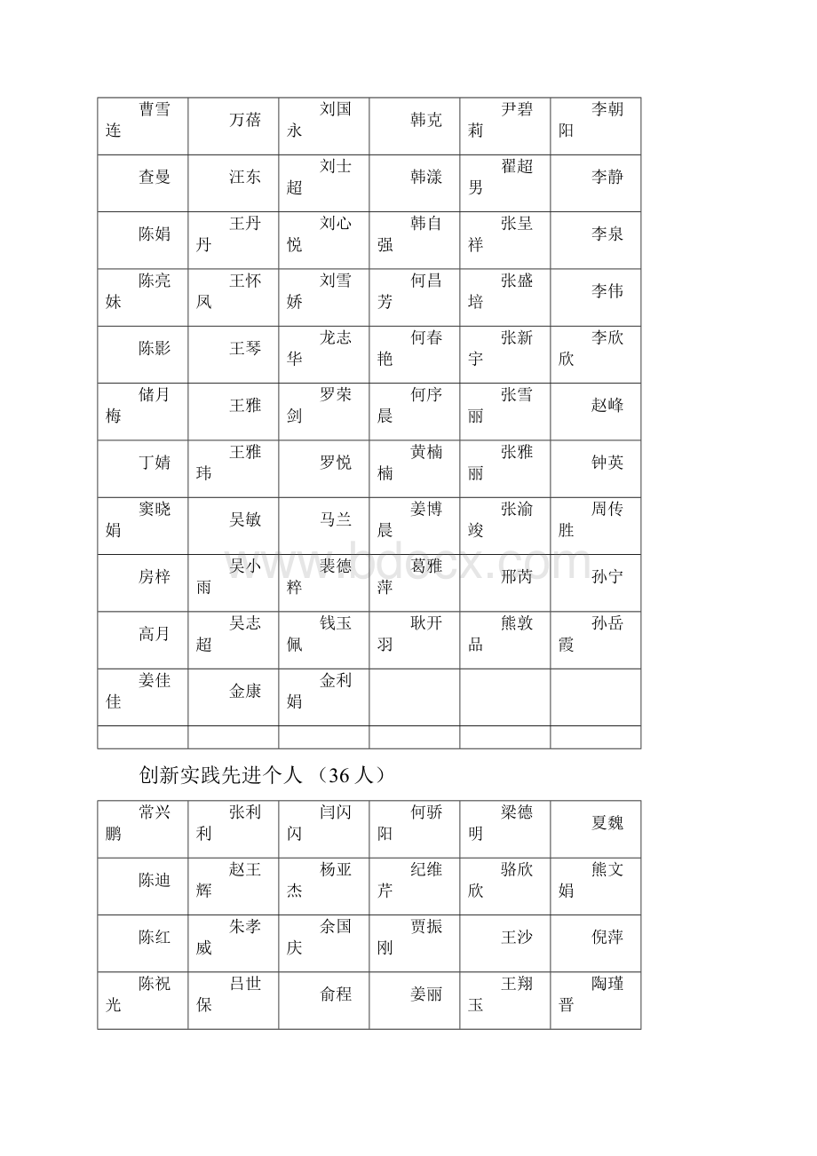 安徽农业大学学生专业等级奖学金先Word文档下载推荐.docx_第3页