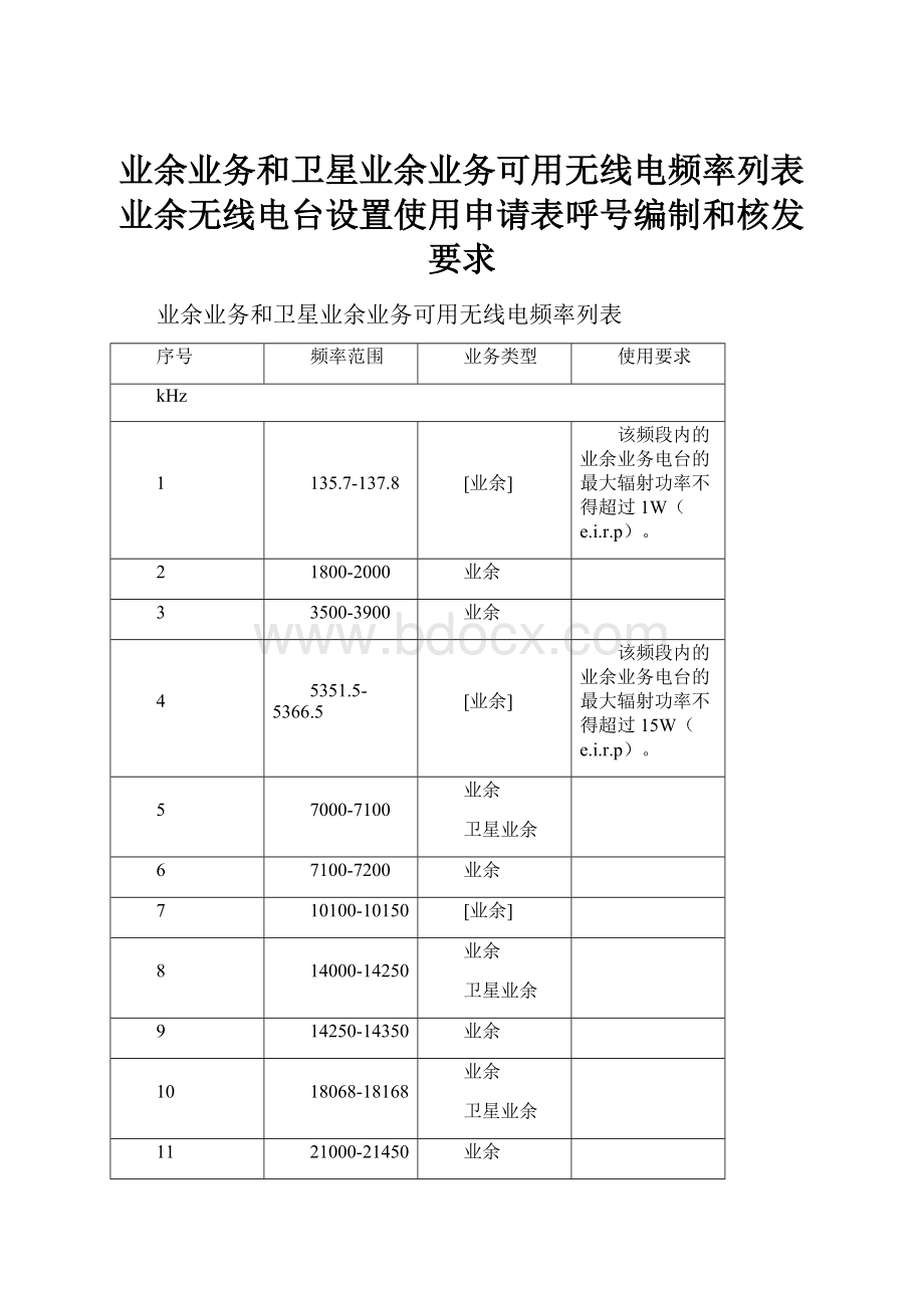 业余业务和卫星业余业务可用无线电频率列表业余无线电台设置使用申请表呼号编制和核发要求.docx