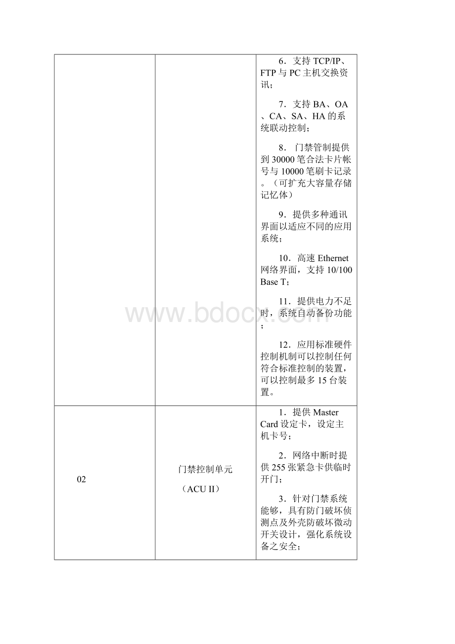 整理大楼智能化系统方案25.docx_第2页