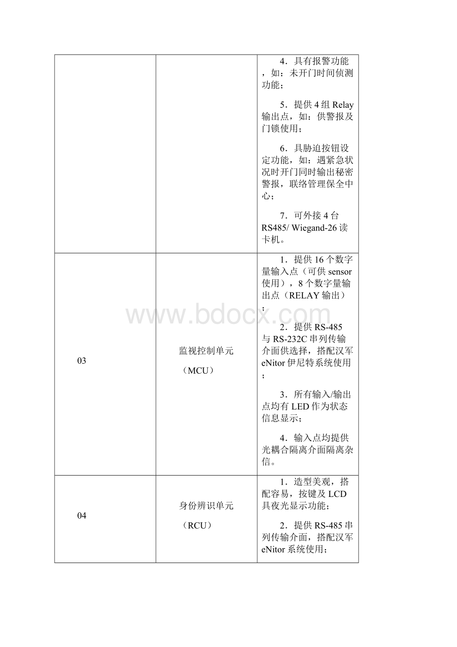 整理大楼智能化系统方案25.docx_第3页