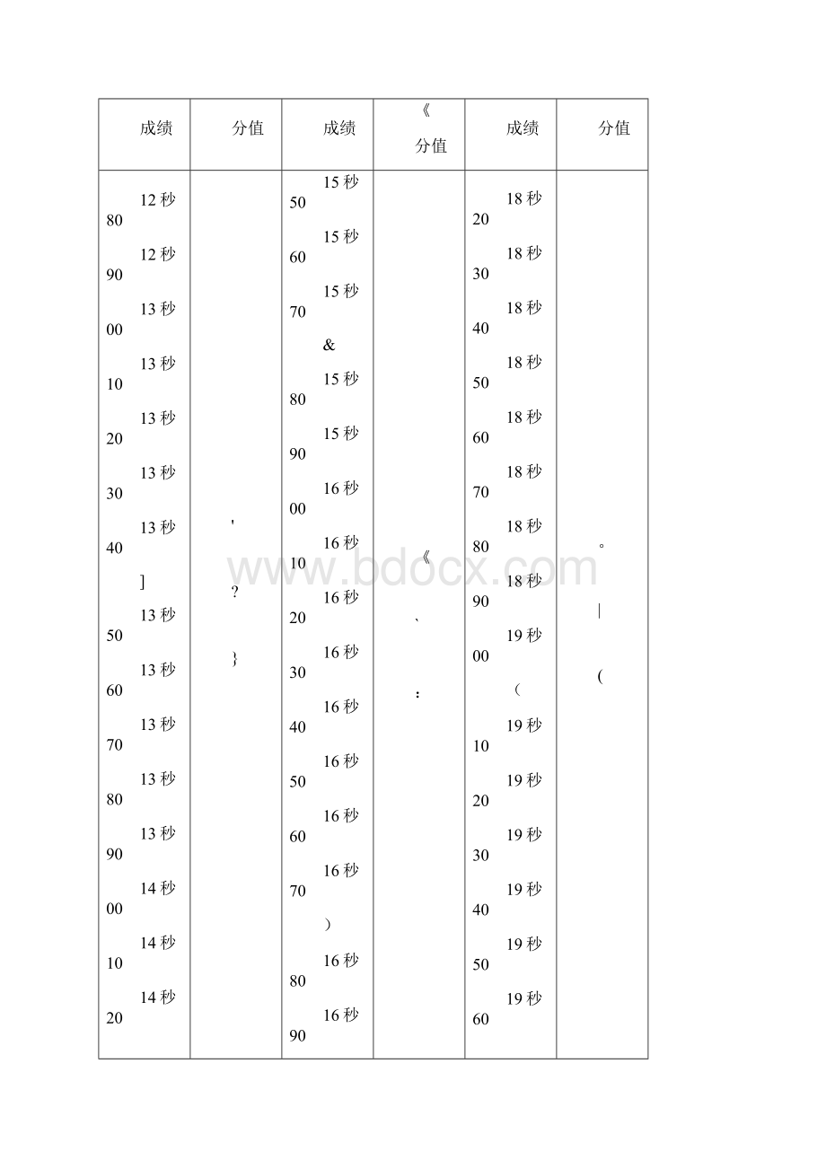 湖南最全体育高考评分标准.docx_第2页