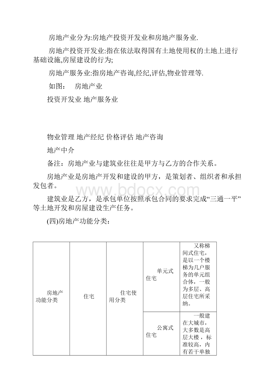 房地产培训资料.docx_第2页