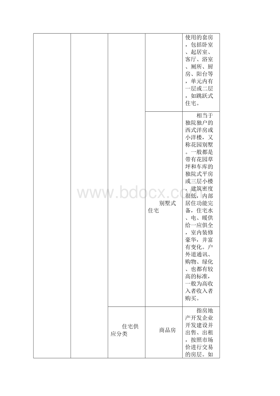 房地产培训资料.docx_第3页