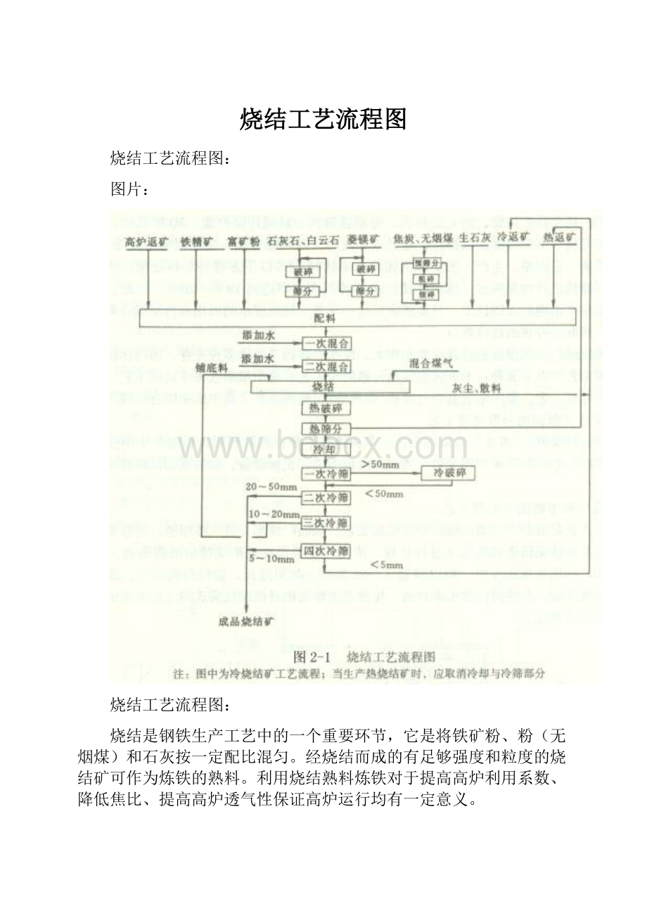 烧结工艺流程图.docx_第1页