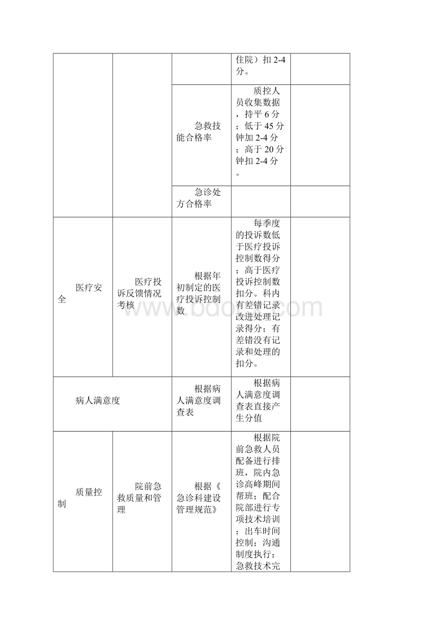 医院急诊科考核标准汇编doc.docx_第2页