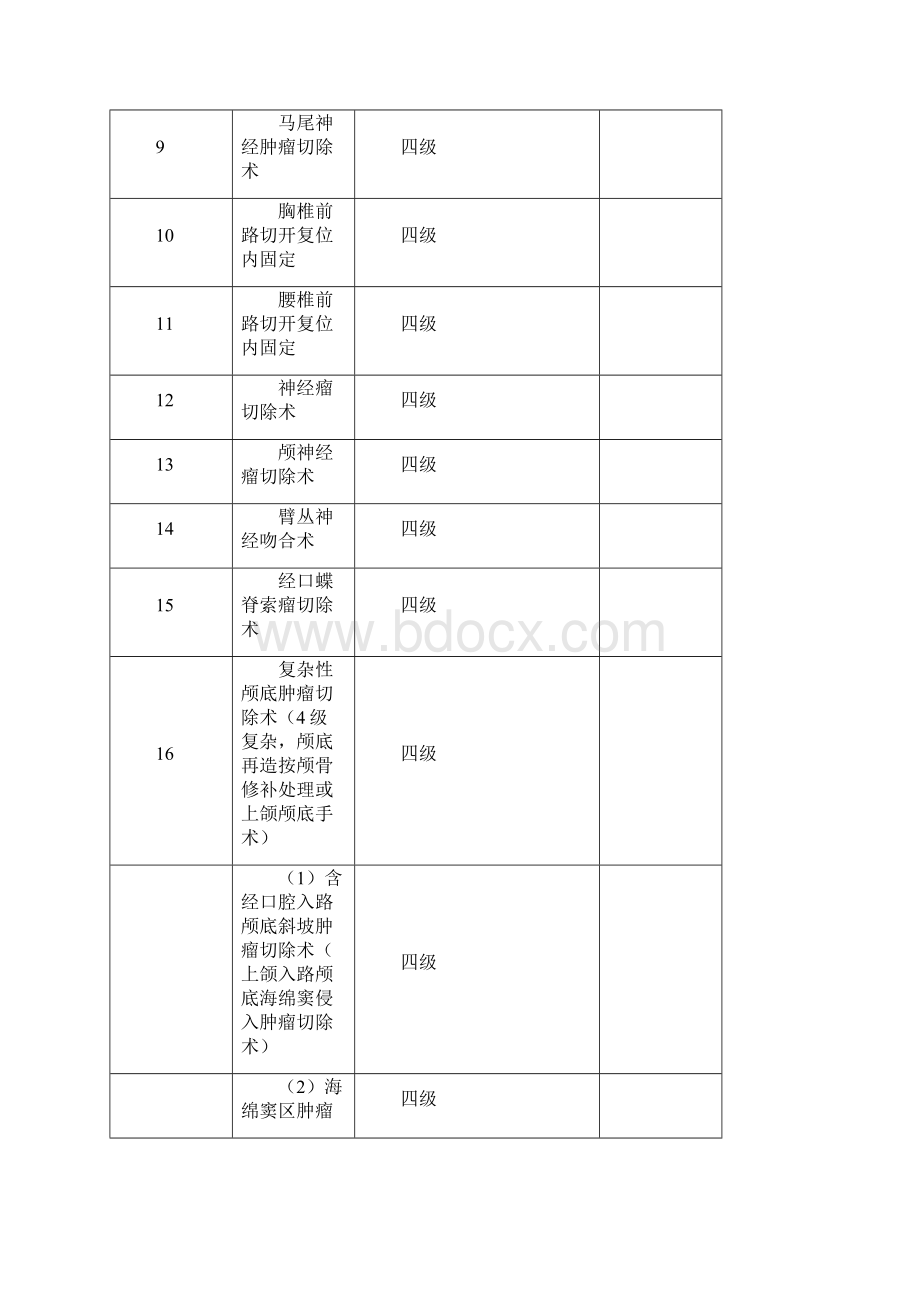 神经外科手术分级.docx_第2页