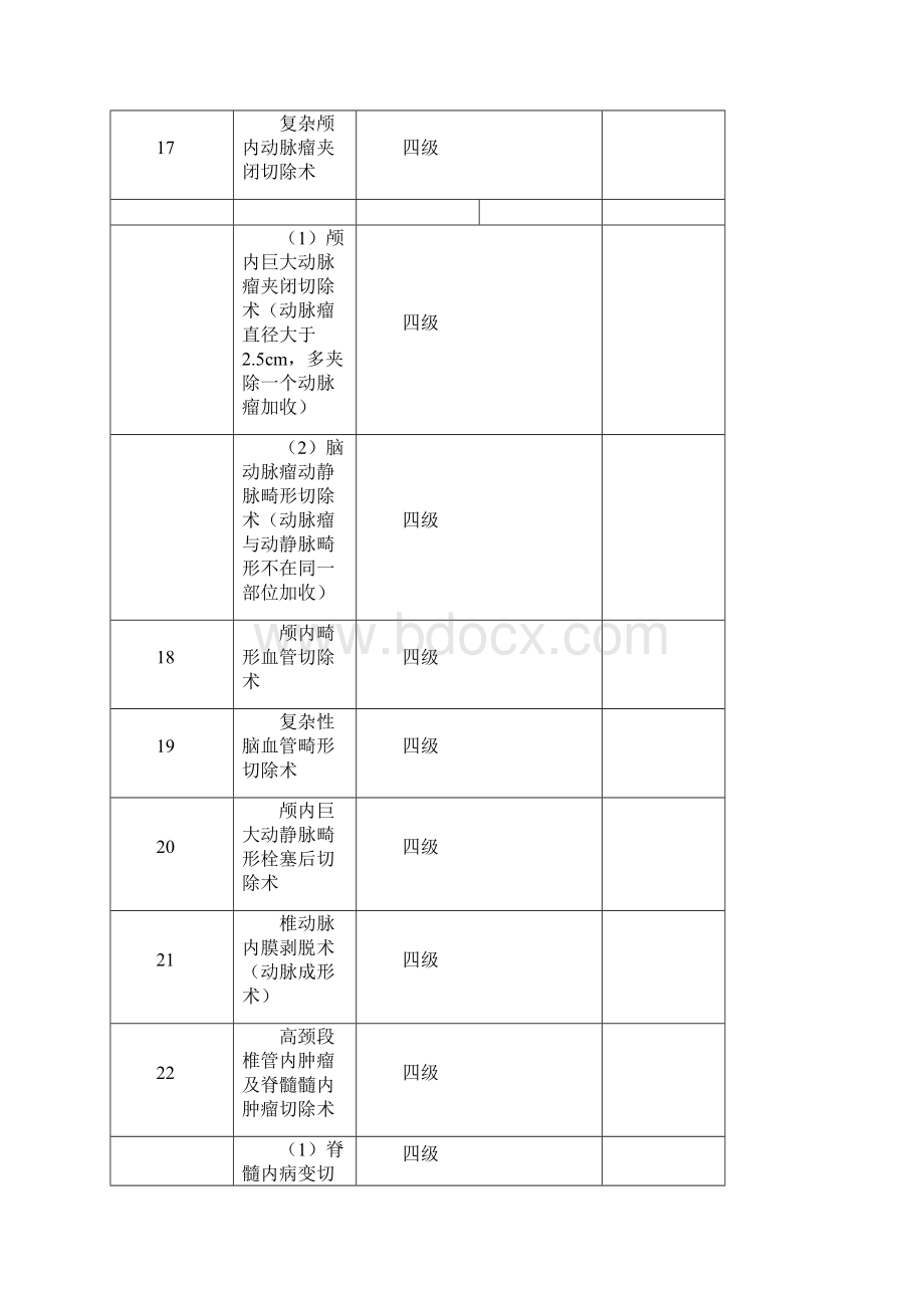 神经外科手术分级.docx_第3页