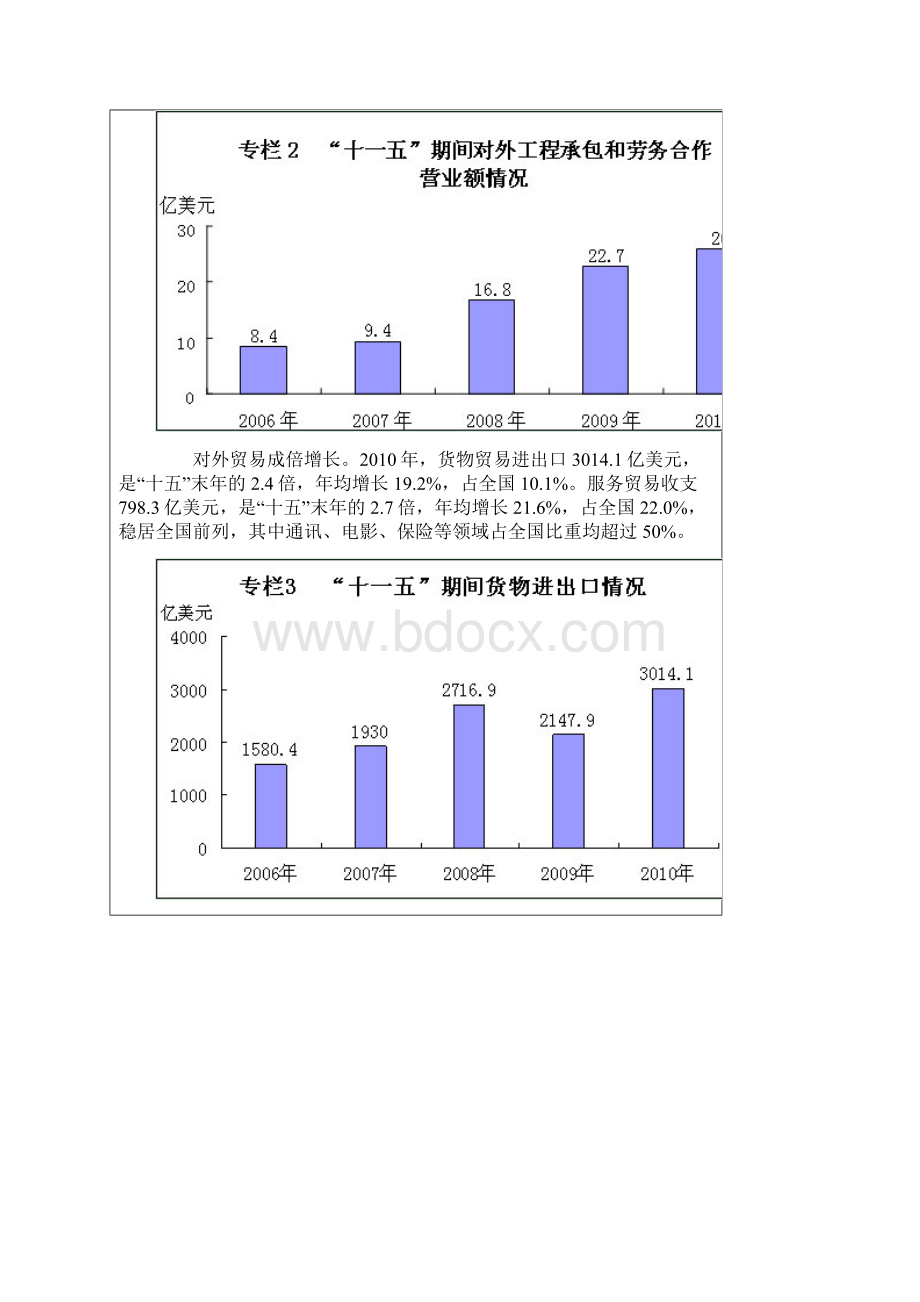 北京市十二五时期对外经贸发展规划.docx_第3页