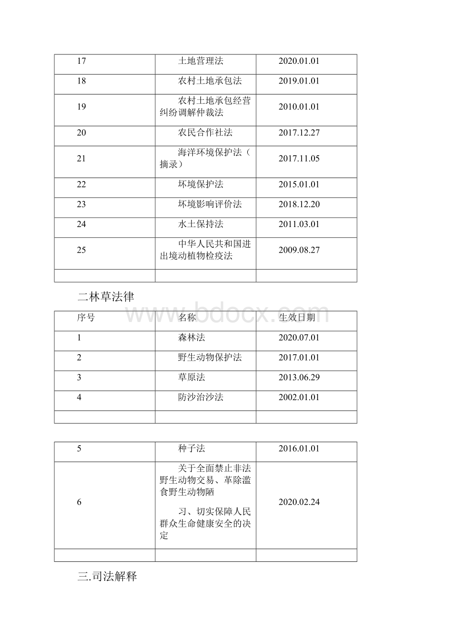 林草相关法律法规大全.docx_第2页