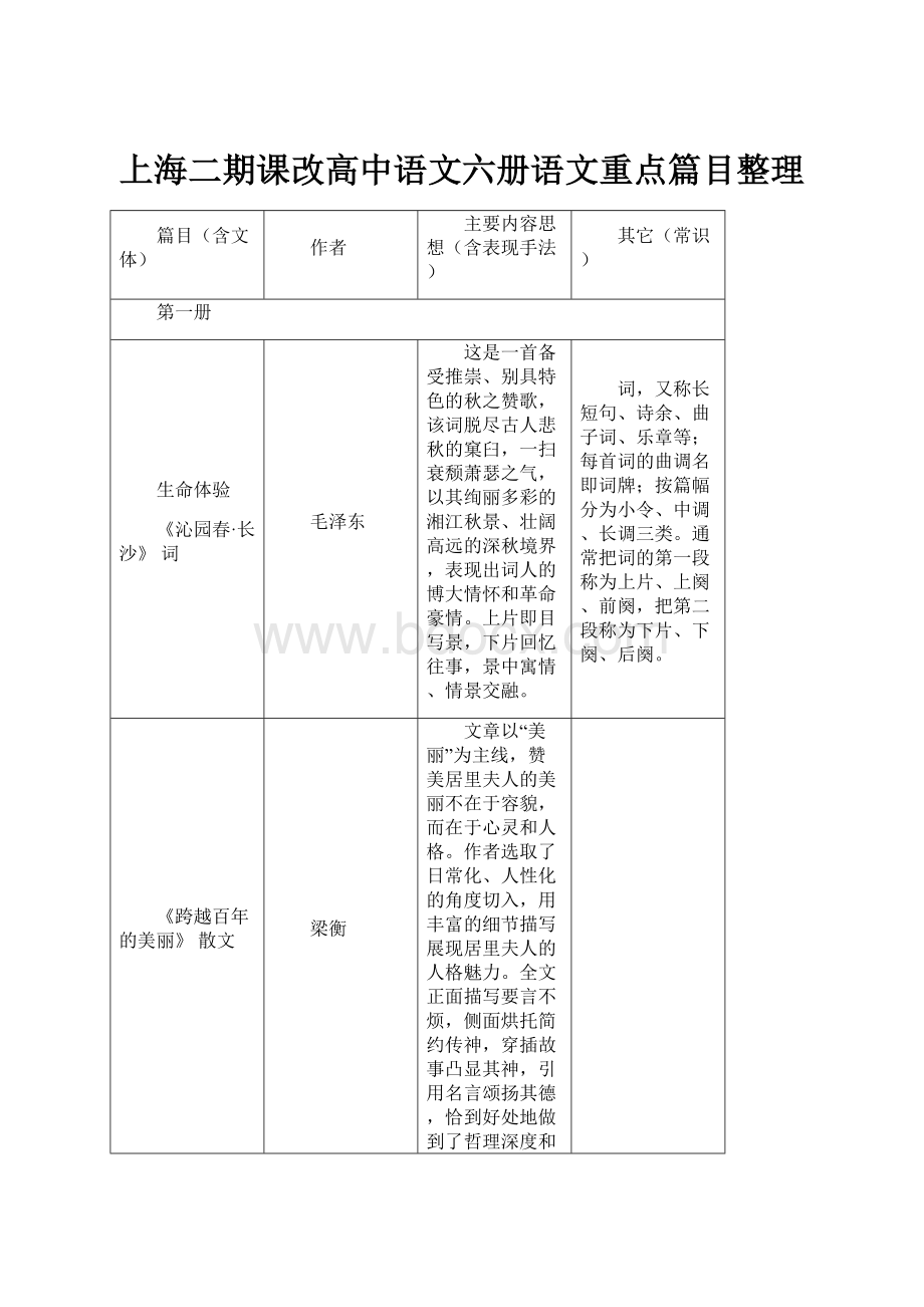 上海二期课改高中语文六册语文重点篇目整理.docx_第1页