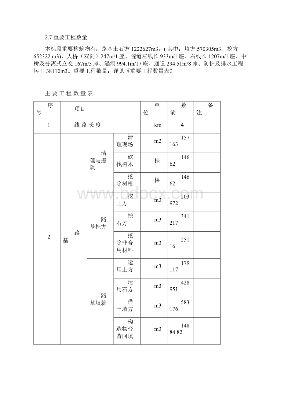 泰和至井冈山高速公路新建重点工程.docx_第3页