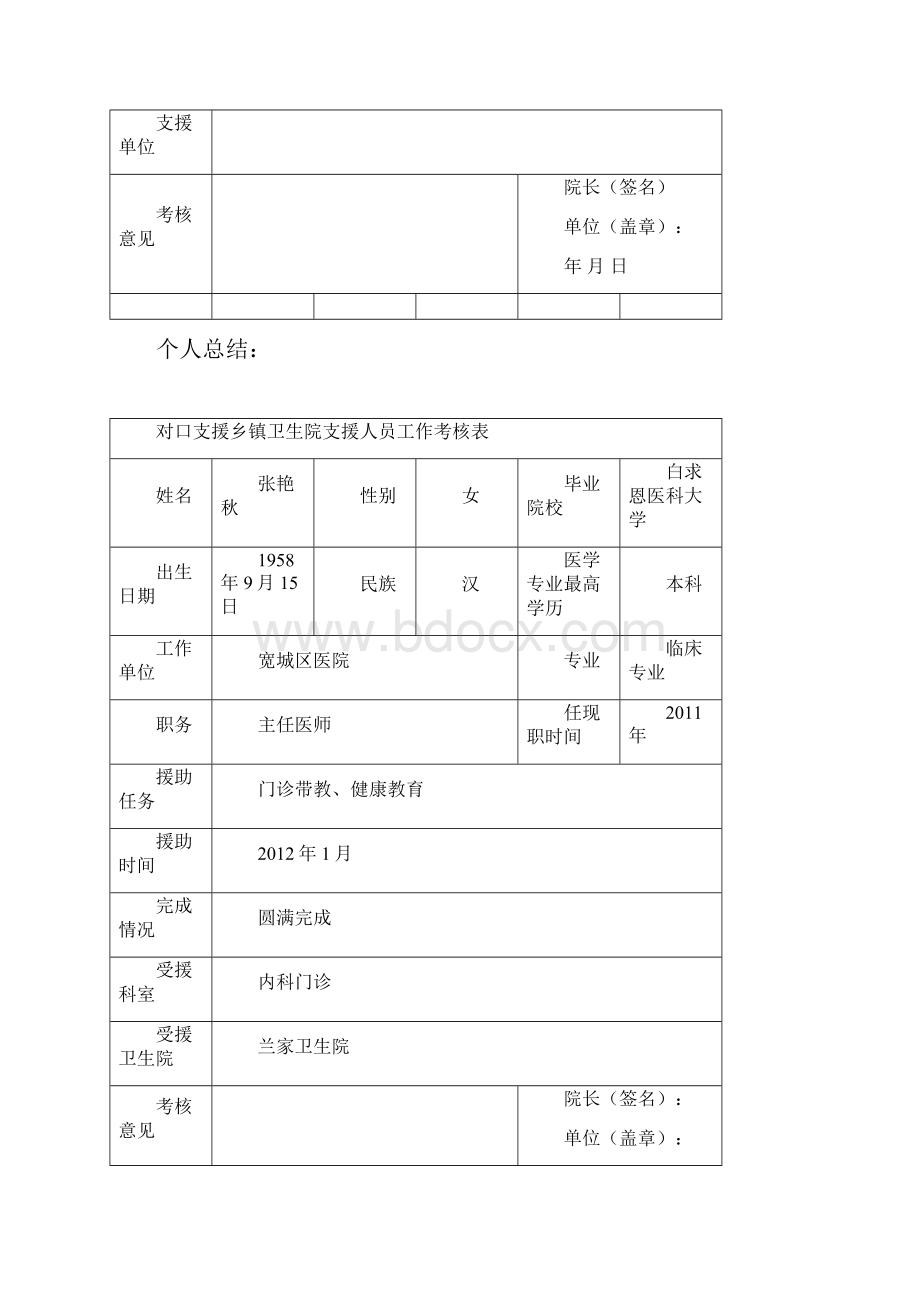 对口支援乡镇卫生院支援人员工作考核表.docx_第2页