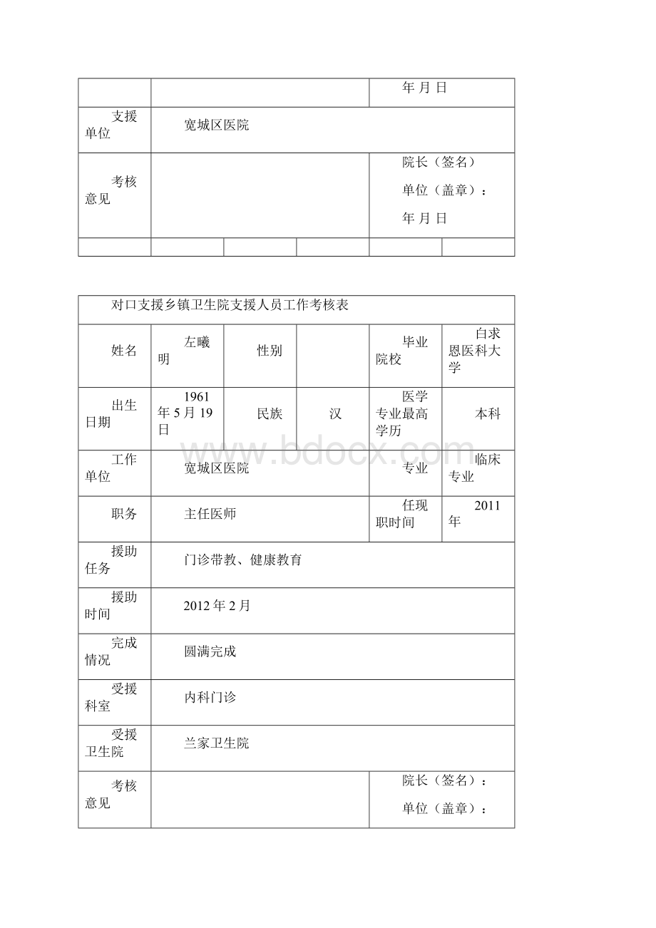 对口支援乡镇卫生院支援人员工作考核表.docx_第3页