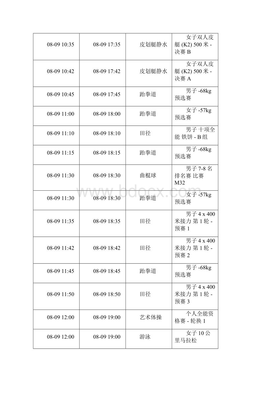 奥运赛程表Word格式文档下载.docx_第3页